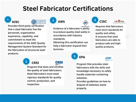 is standard for sheet metal fabrication|steel fabrication certification requirements.